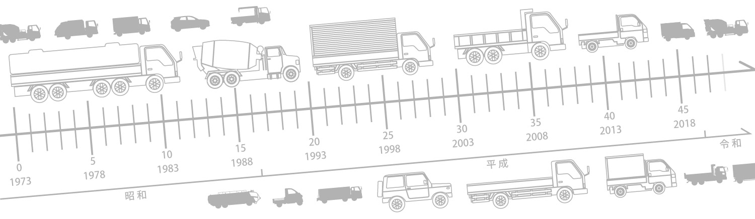 46年以上続いている自動車サービス工場です。